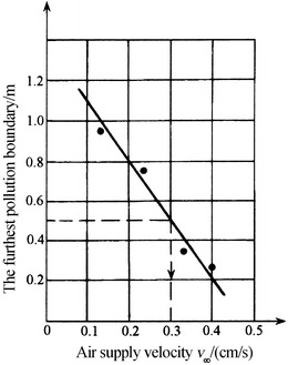 Fig. 8.40