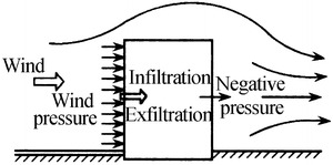 Fig. 8.50