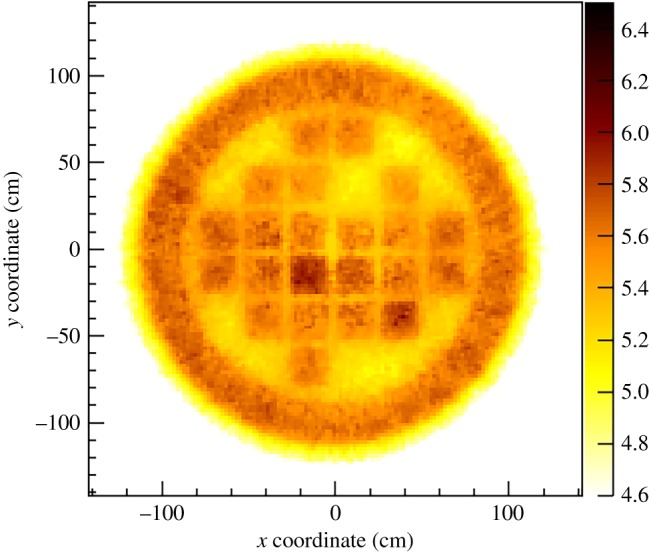 Figure 3.