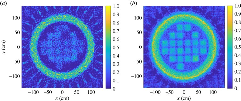 Figure 2.