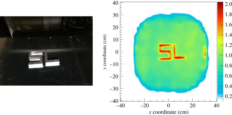 Figure 4.