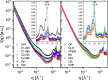FIG 3