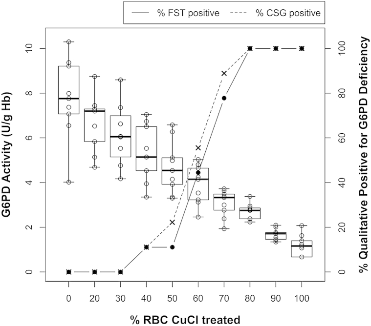 Fig 5