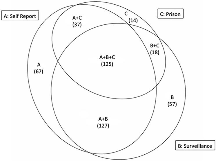 Fig 1