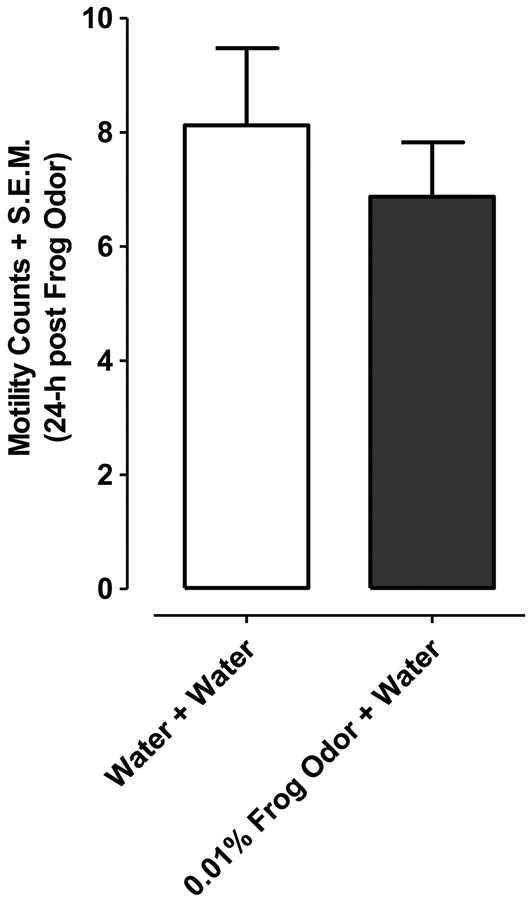 Fig.3.