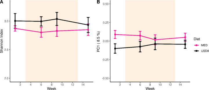 Figure 5: