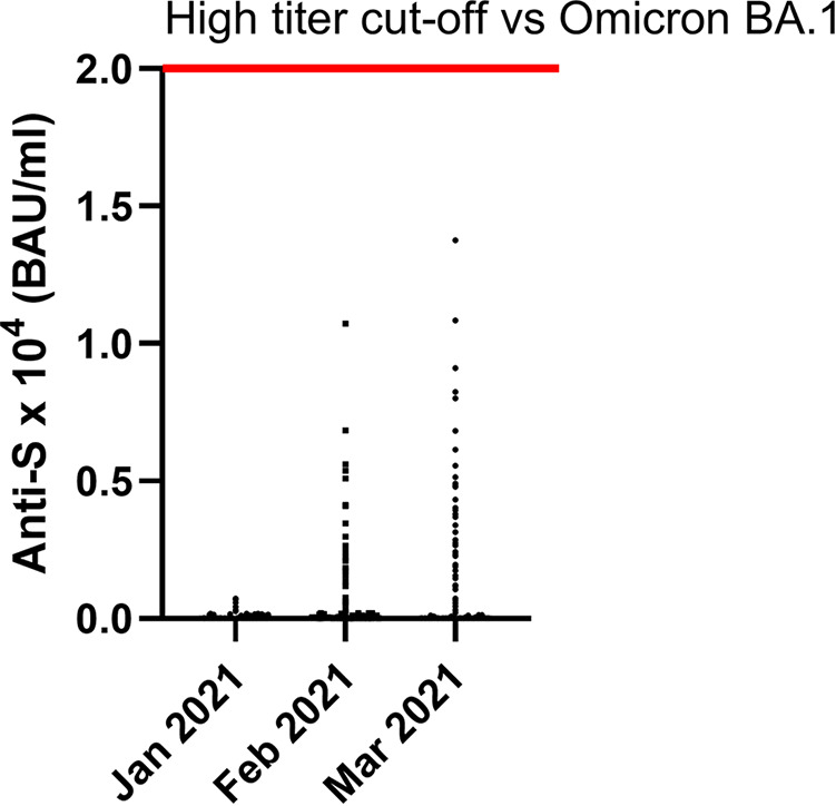 FIG 1