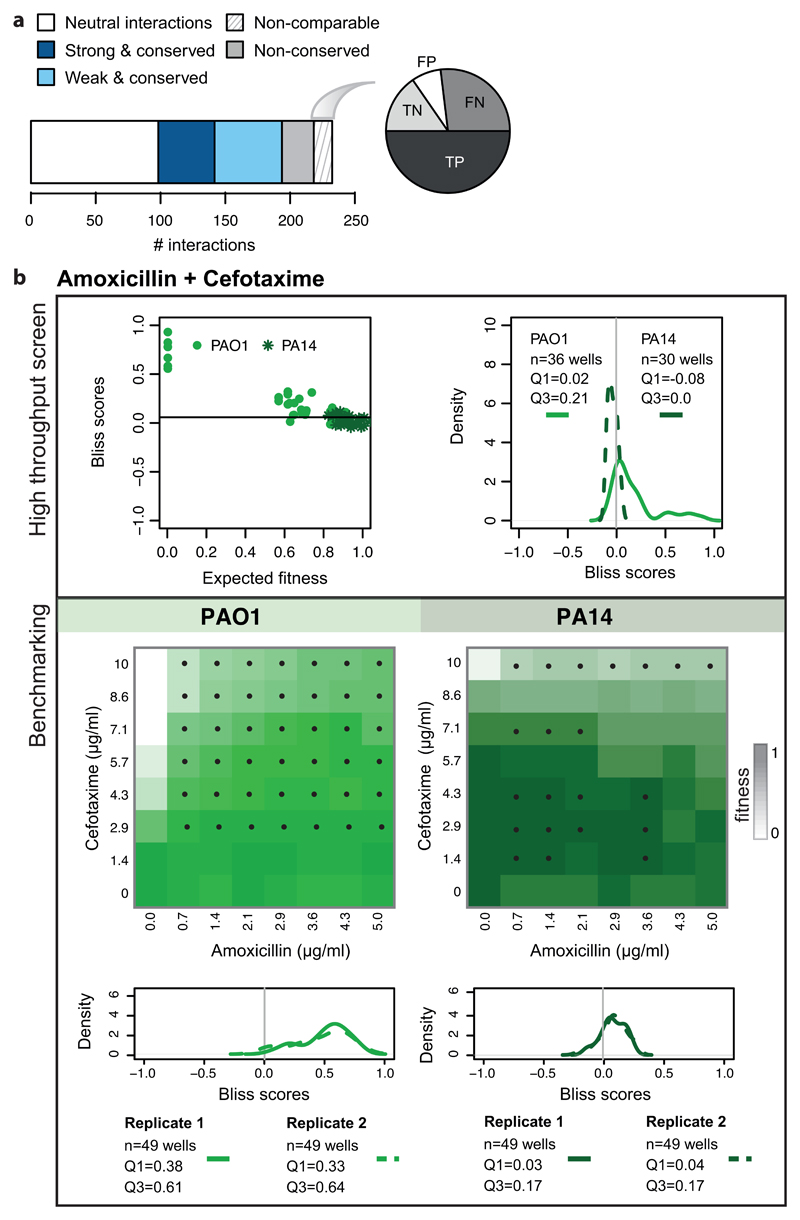 Extended Data Figure 5