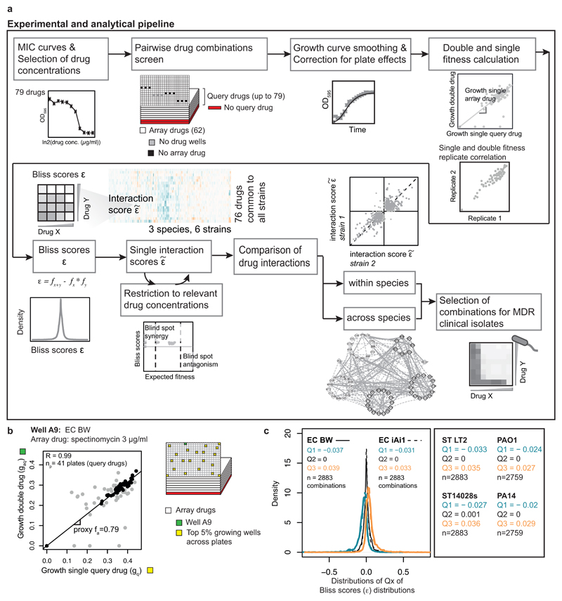 Extended Data Figure 2