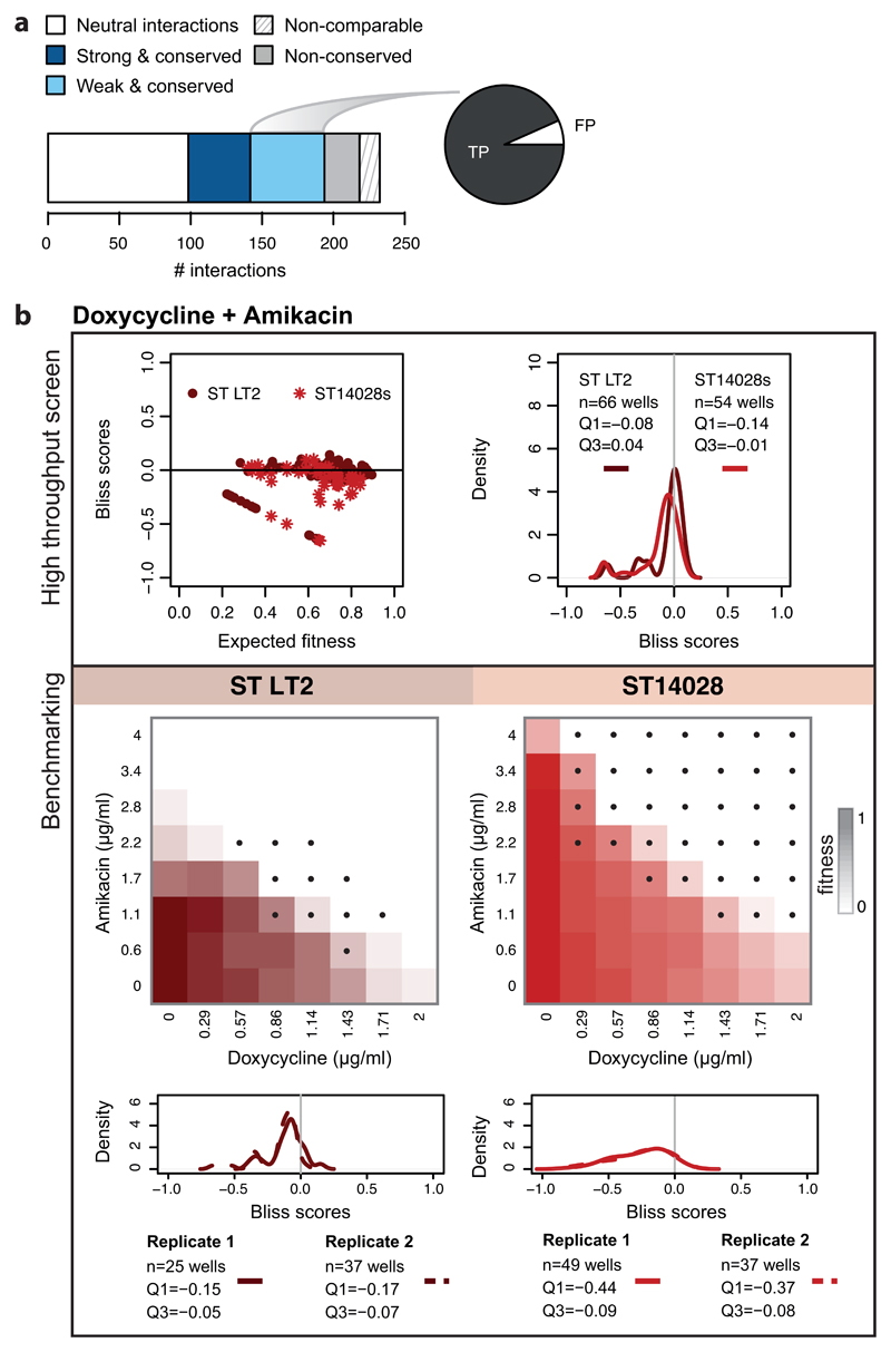 Extended Data Figure 6