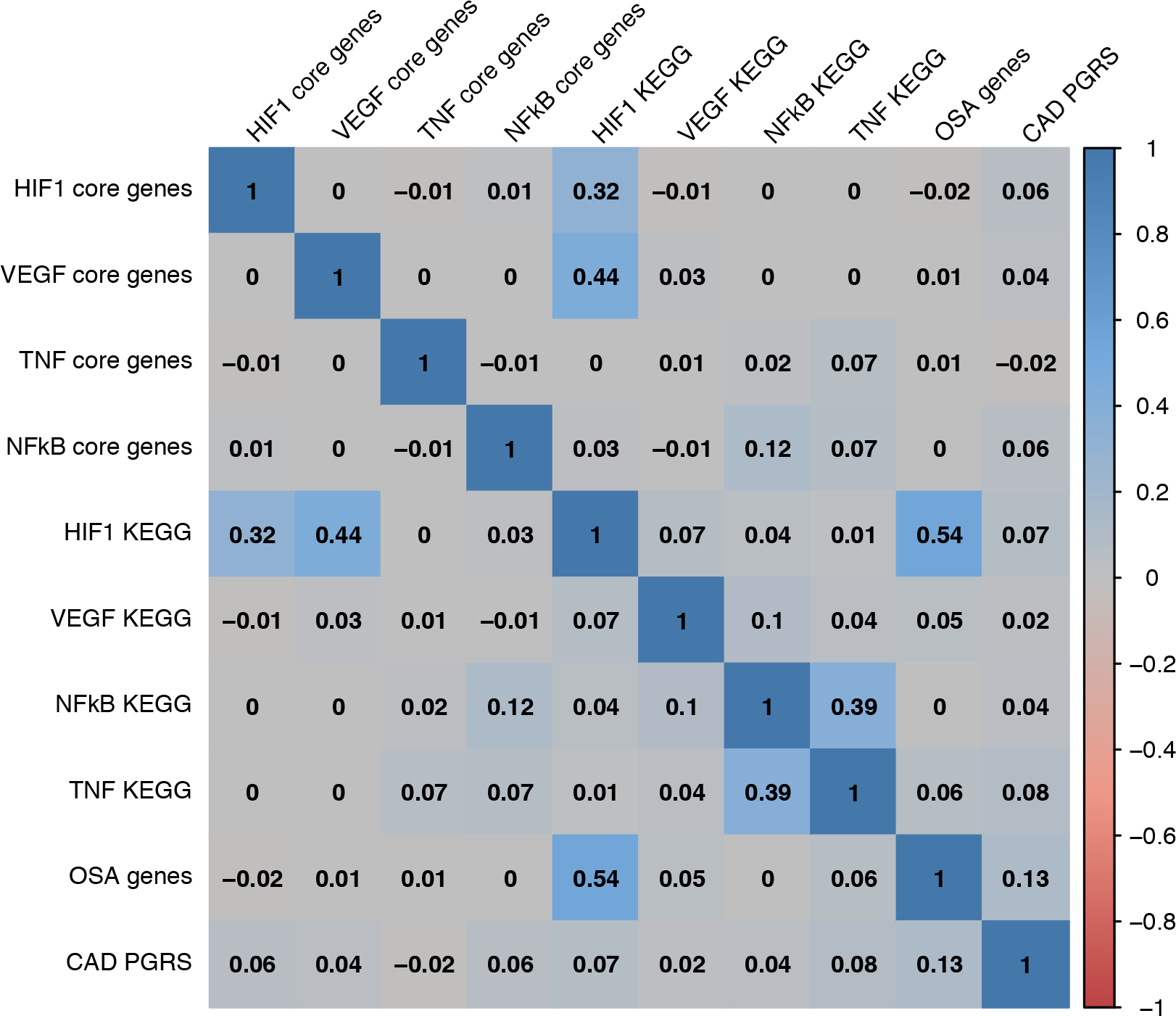 Figure 2: