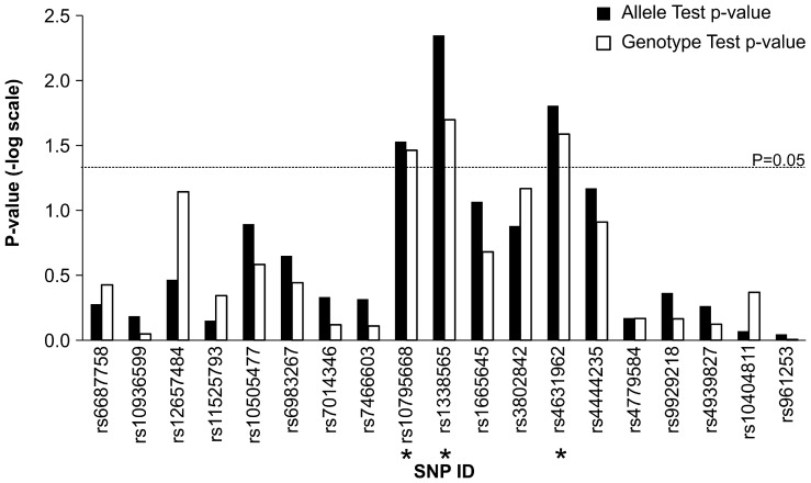 Figure 1