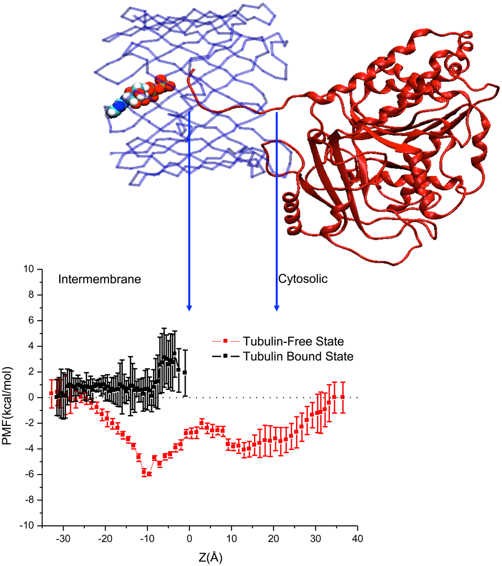 Figure 6.