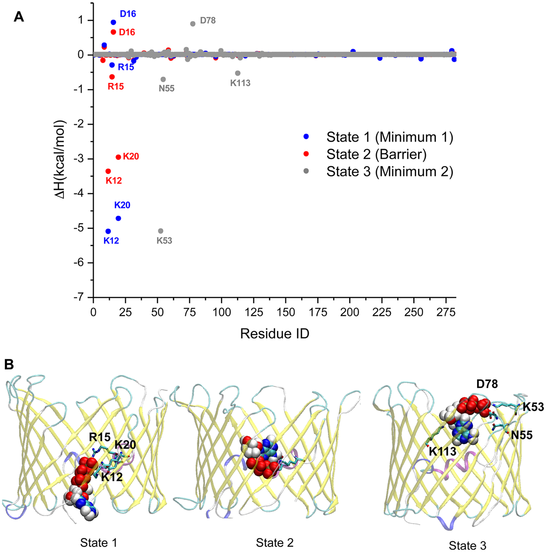 Figure 2.