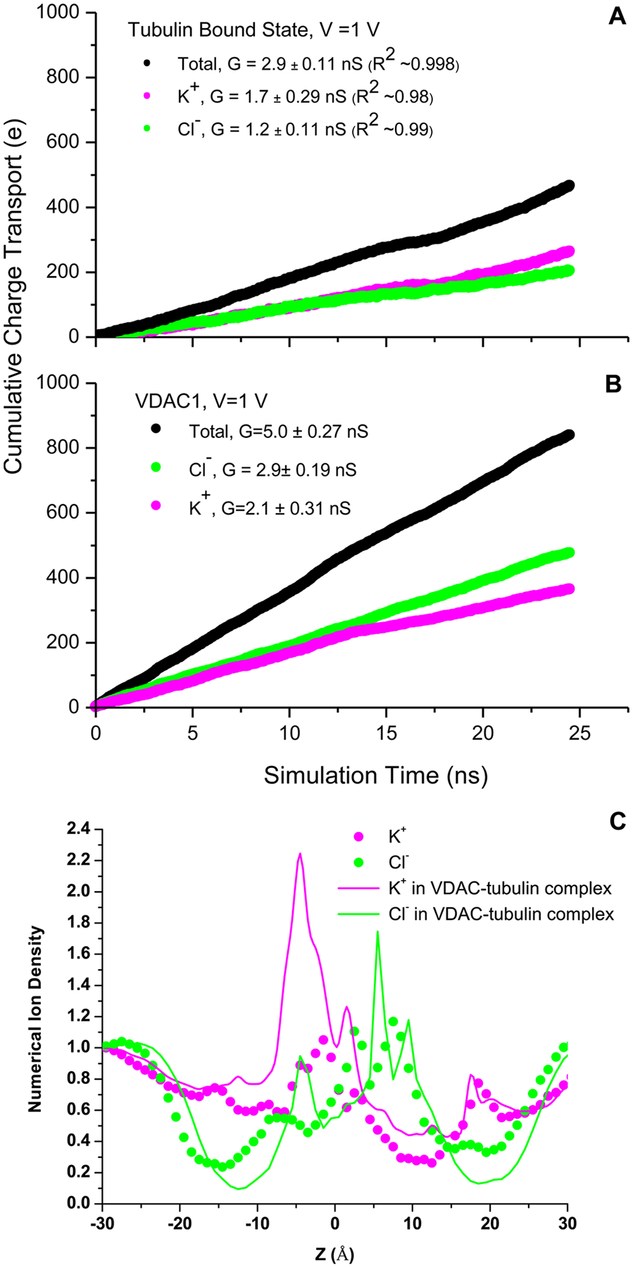 Figure 4.