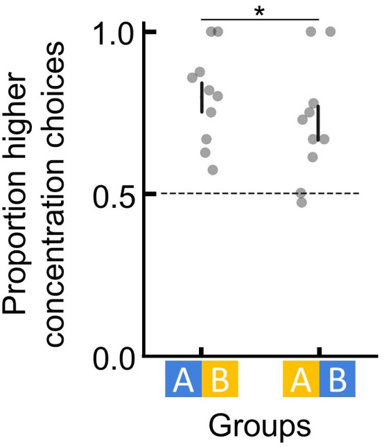 Figure 1—figure supplement 4.