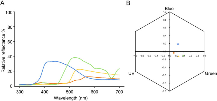 Figure 1—figure supplement 2.