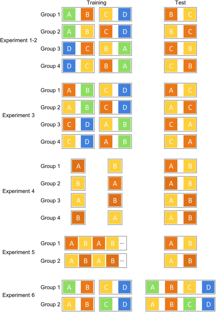 Figure 1—figure supplement 3.