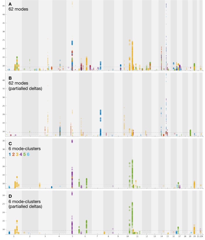 Figure 3—figure supplement 1.