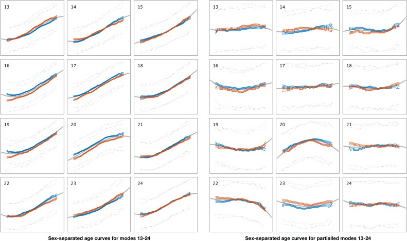 Figure 1—figure supplement 4.