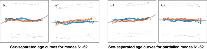 Figure 1—figure supplement 8.