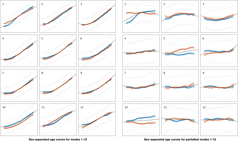 Figure 1—figure supplement 3.