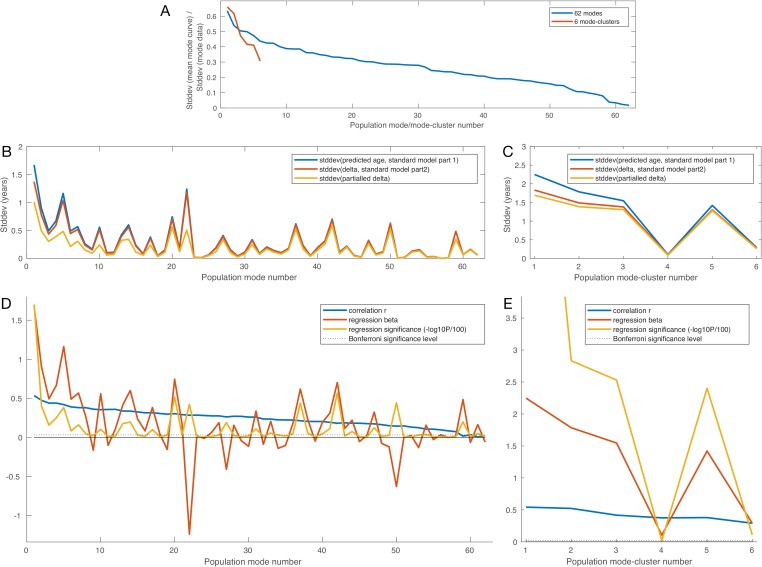 Figure 1—figure supplement 2.