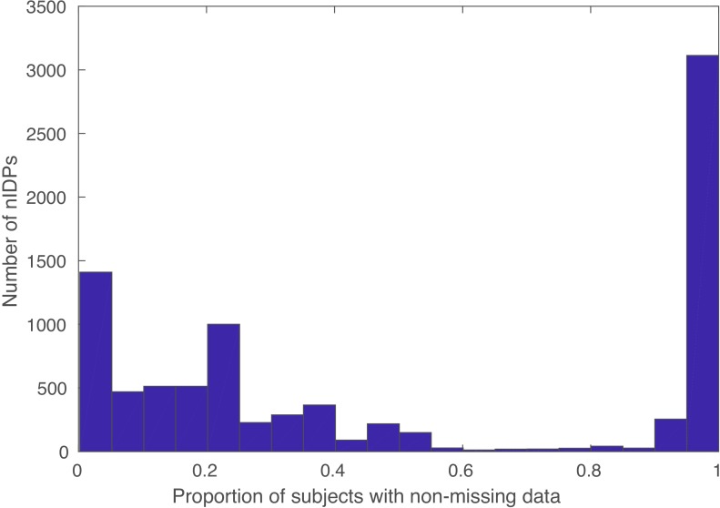 Figure 2—figure supplement 2.