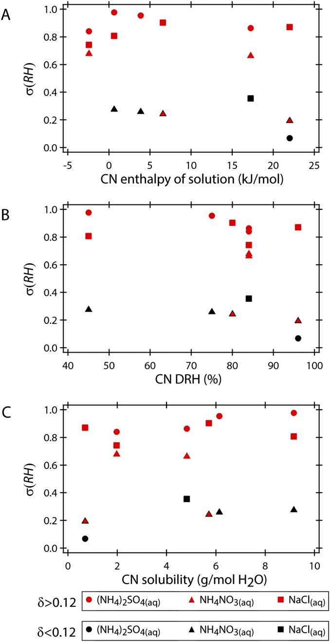 Fig. S4.