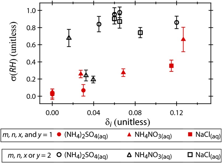 Fig. S3.