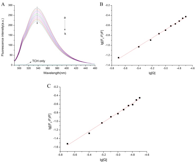 Figure 9