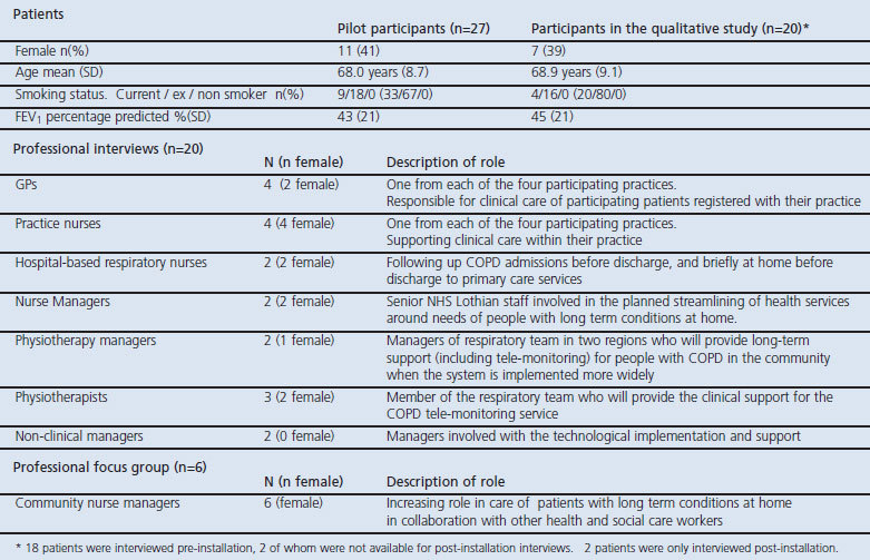 graphic file with name pcrj201165-t2.jpg