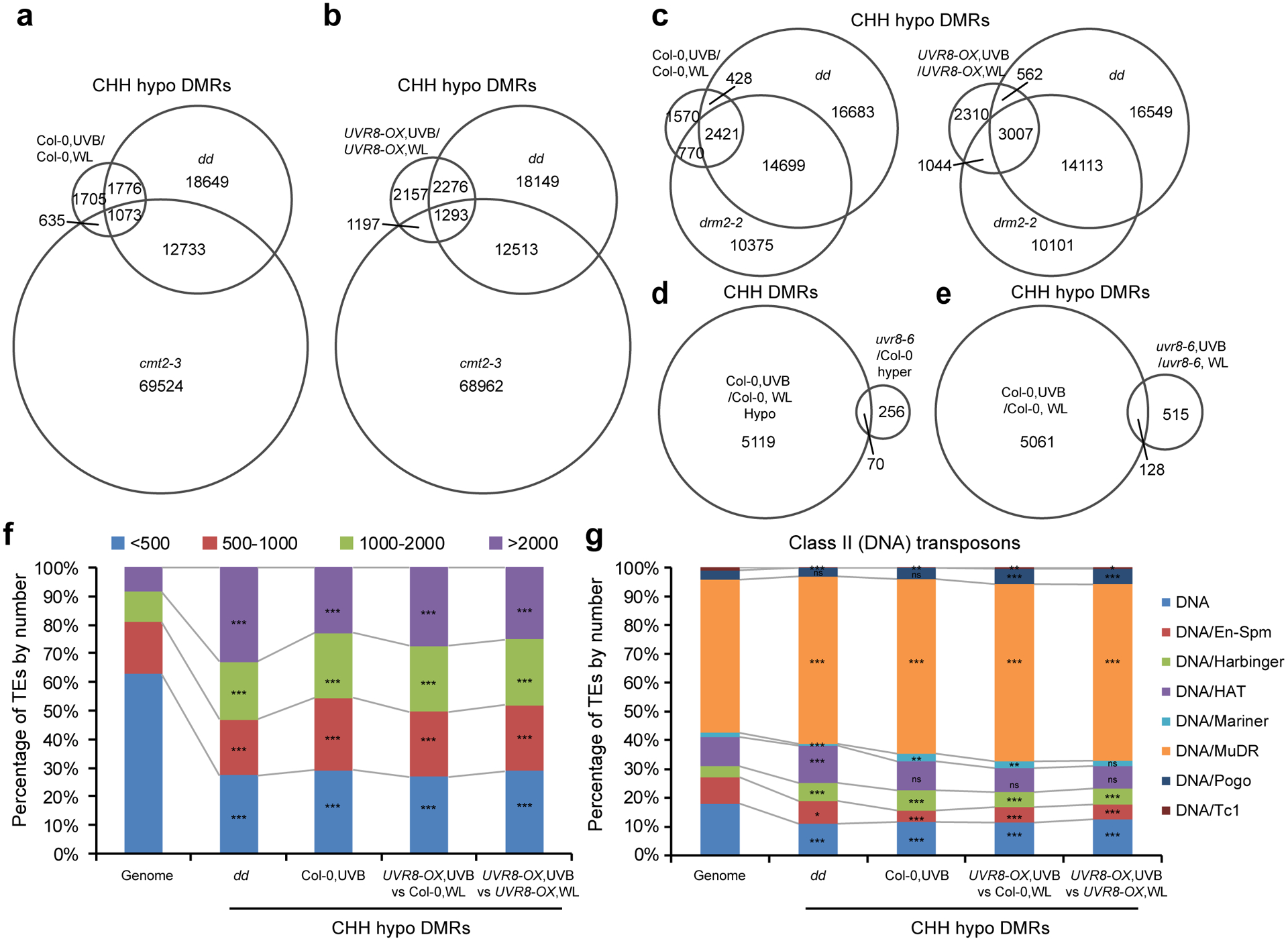 Extended Data Fig. 3