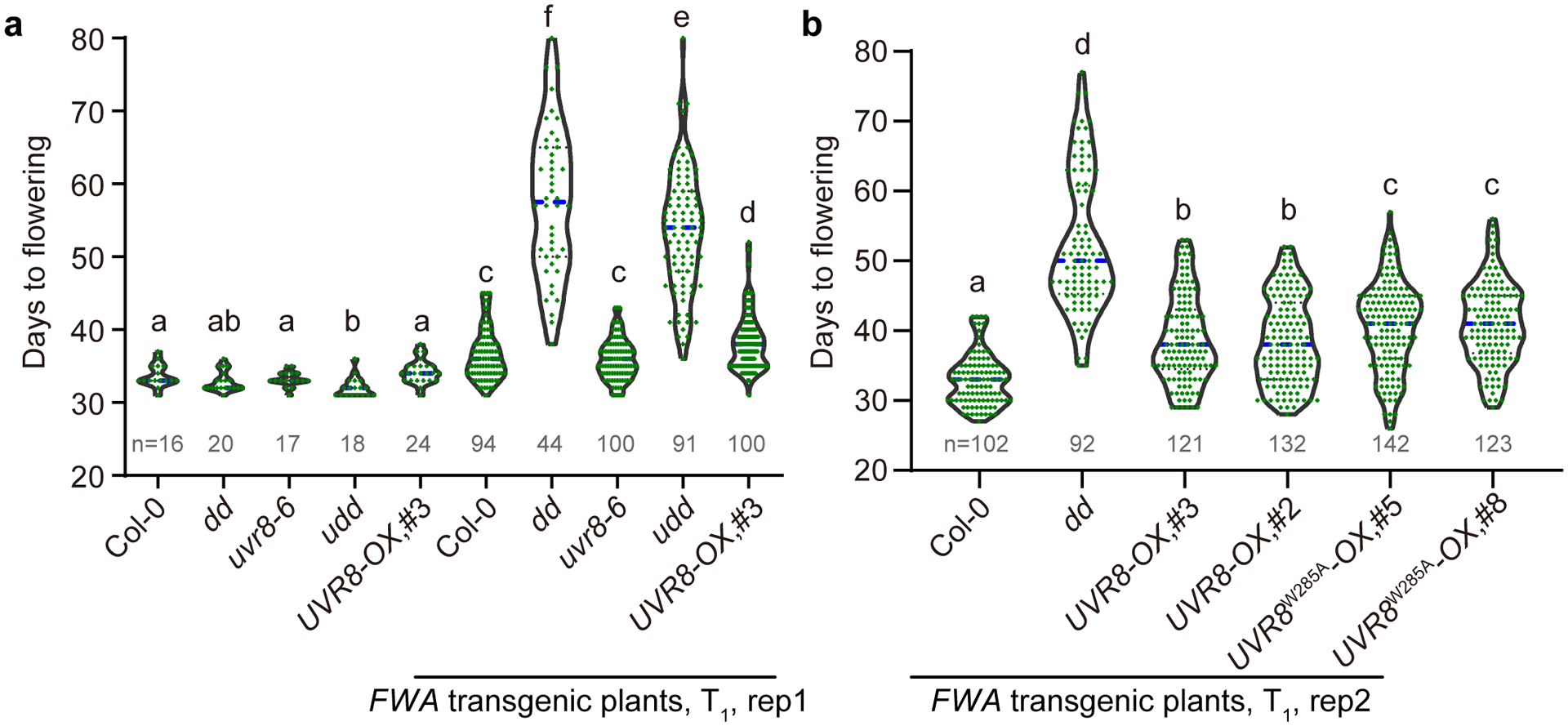 Extended Data Fig. 2