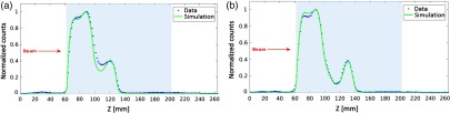 Fig. 9