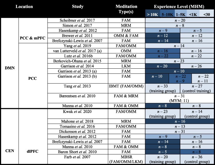 graphic file with name niac013t1.jpg