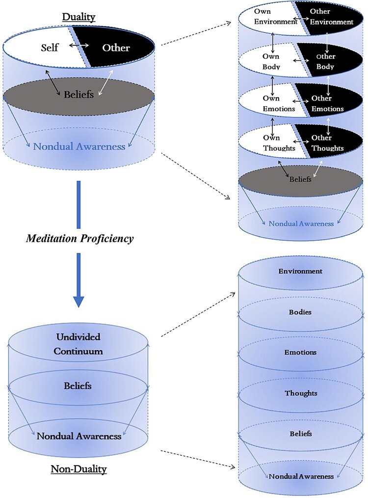 Figure 1.