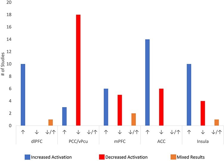 Figure 4.