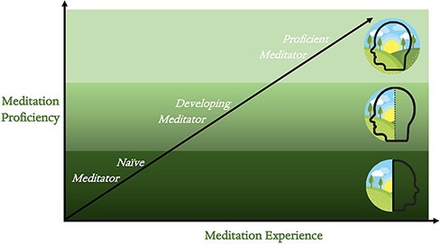 Figure 2.