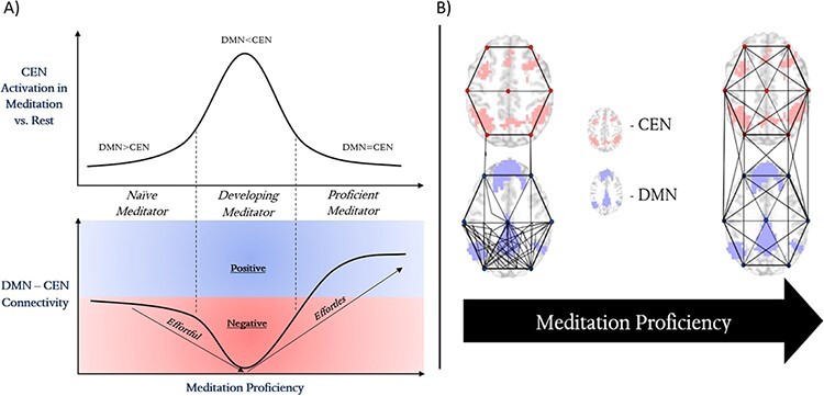 Figure 6.