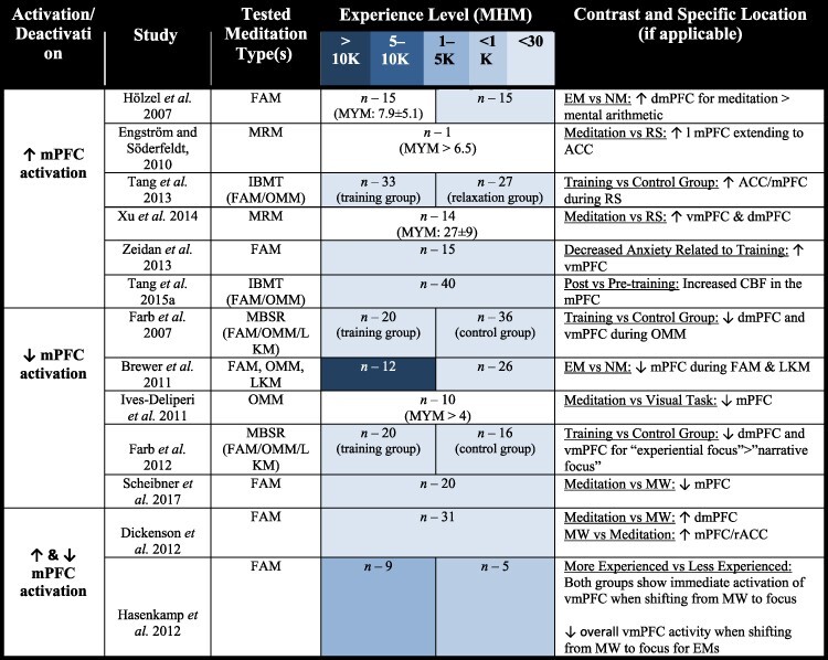 graphic file with name niac013t2.jpg