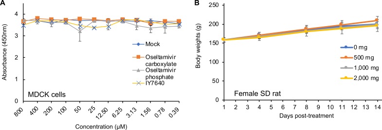 FIG 3