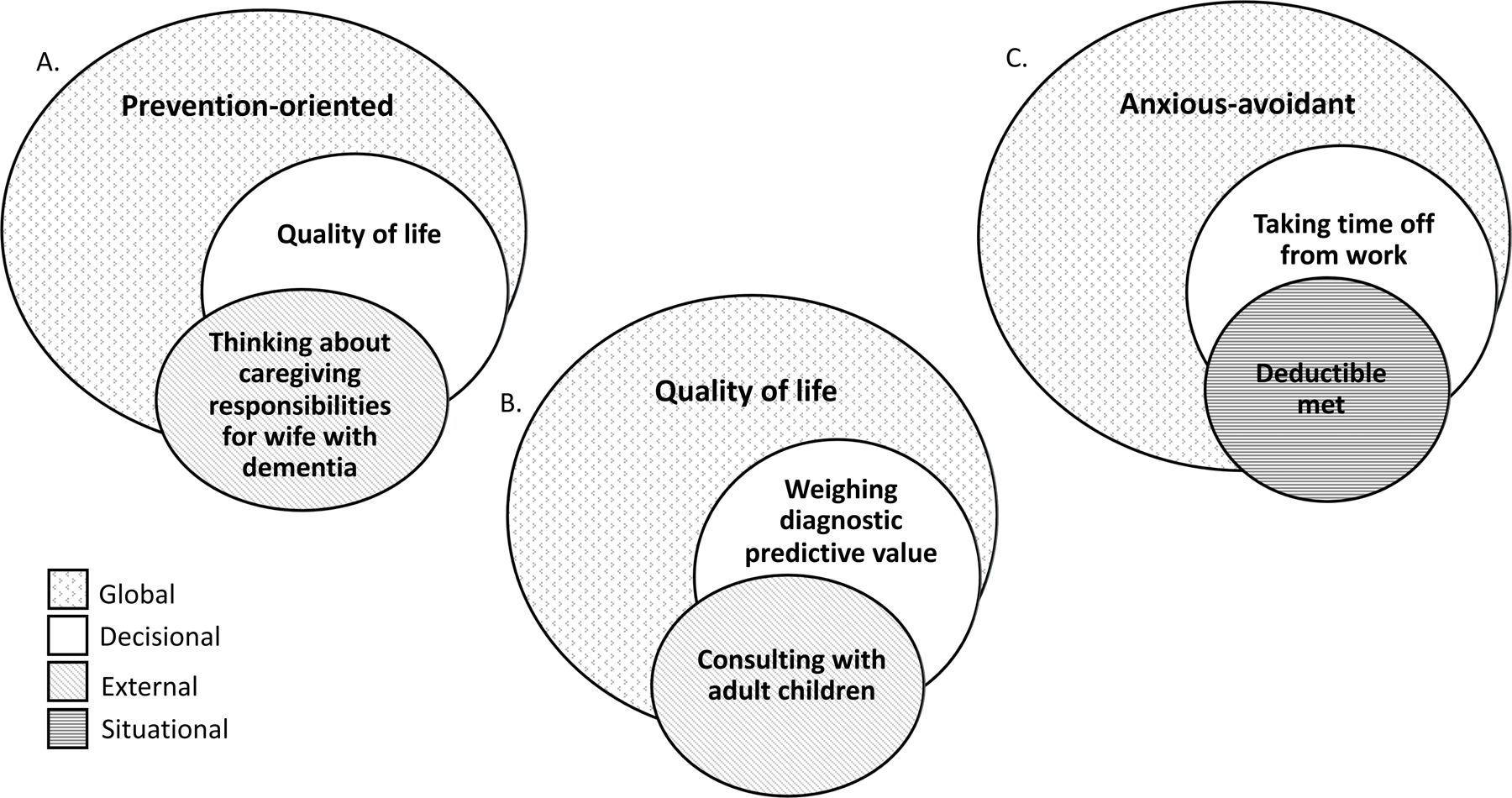 Figure 2: