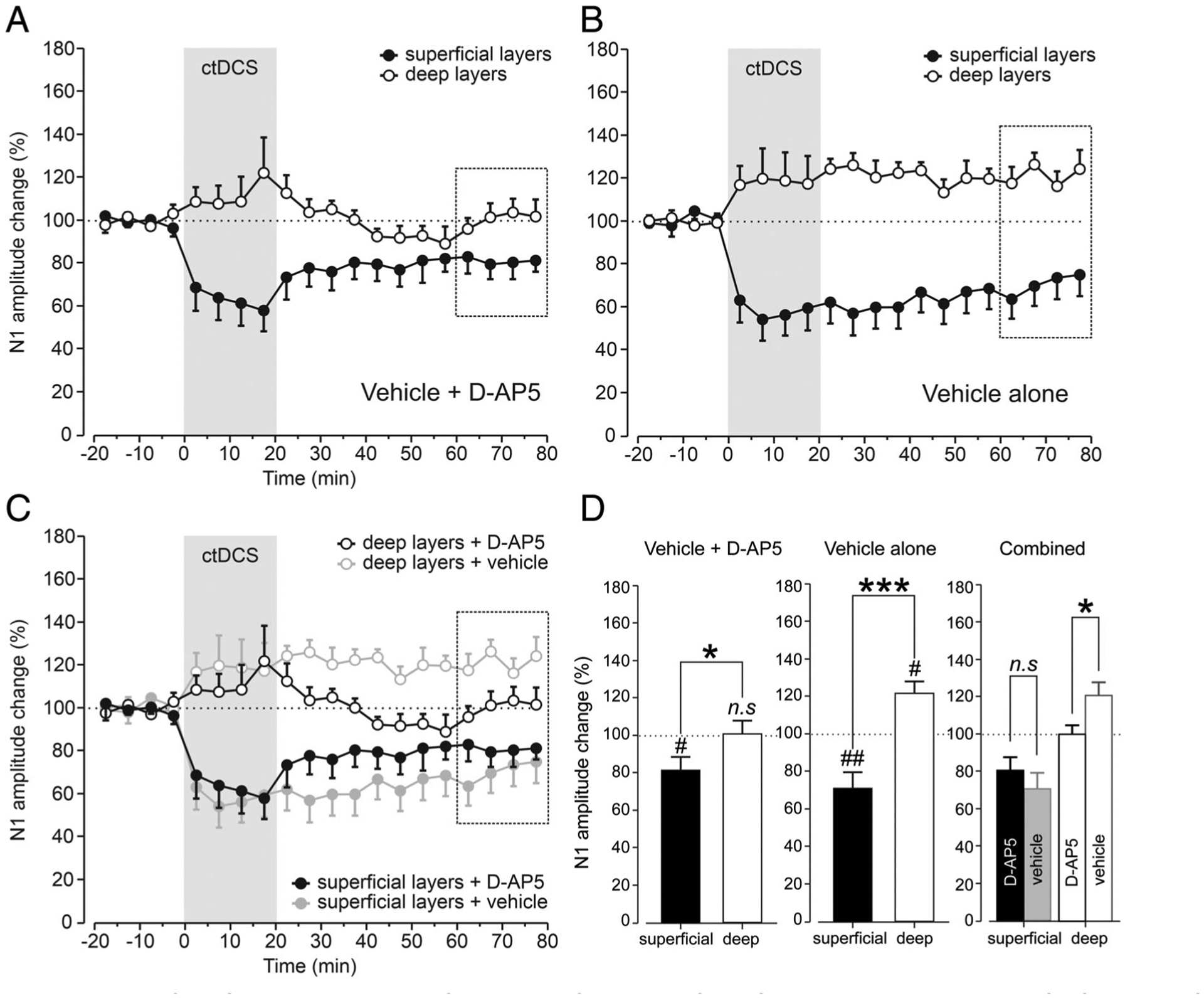 FIGURE 7: