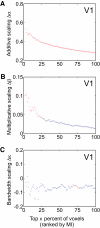 Fig. 8.