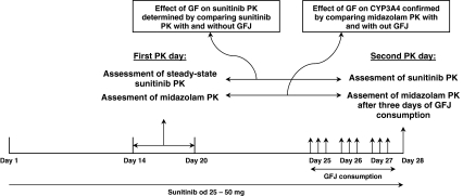 Fig. 1