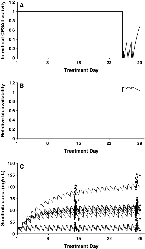 Fig. 4