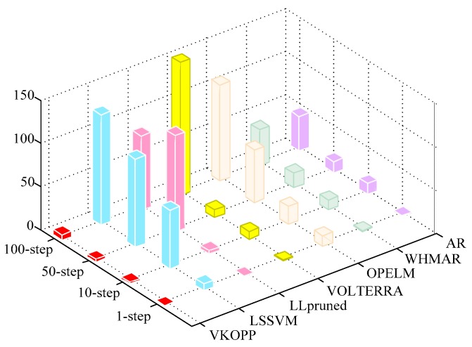 Figure 11