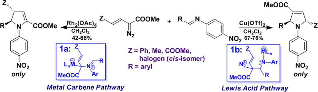 Scheme 1