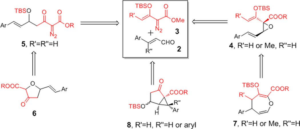 Scheme 2